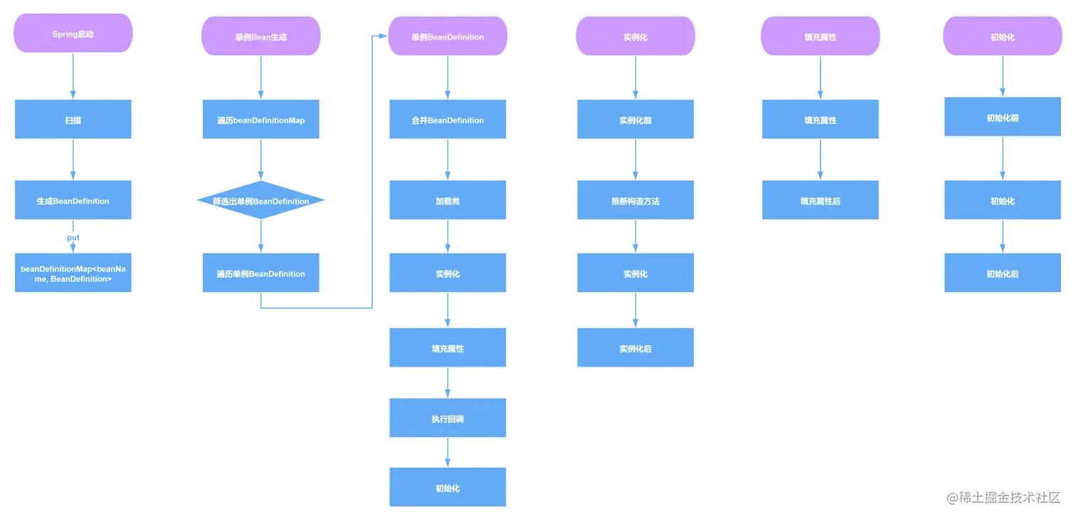 Bean的生命周期.png