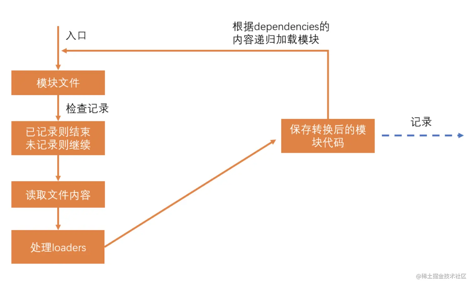 截屏2022-04-09 下午9.35.54.png