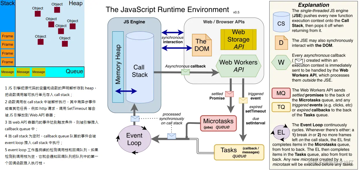 the_javascript_runtime_environment.png