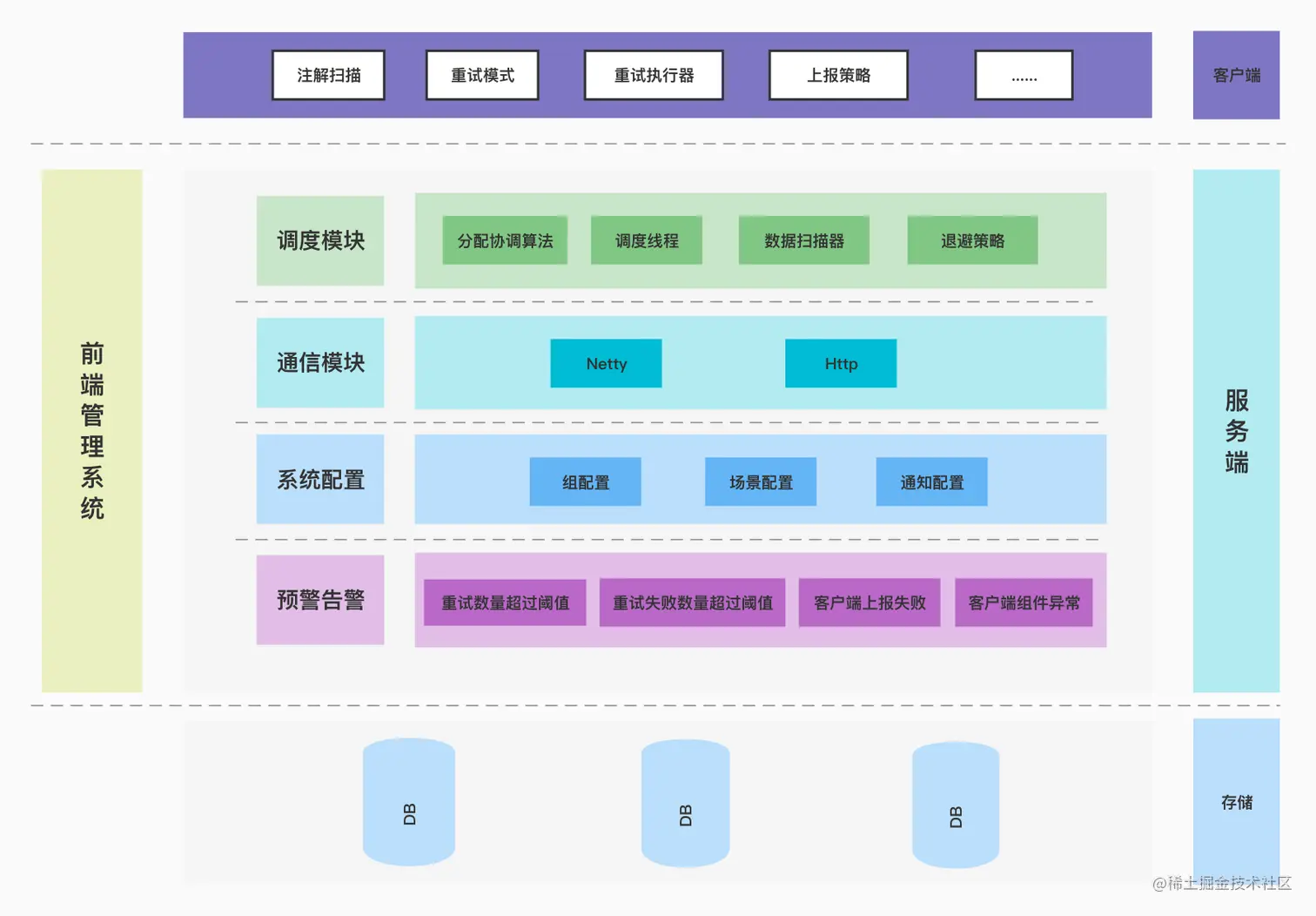 系统架构图-v1.0.jpg