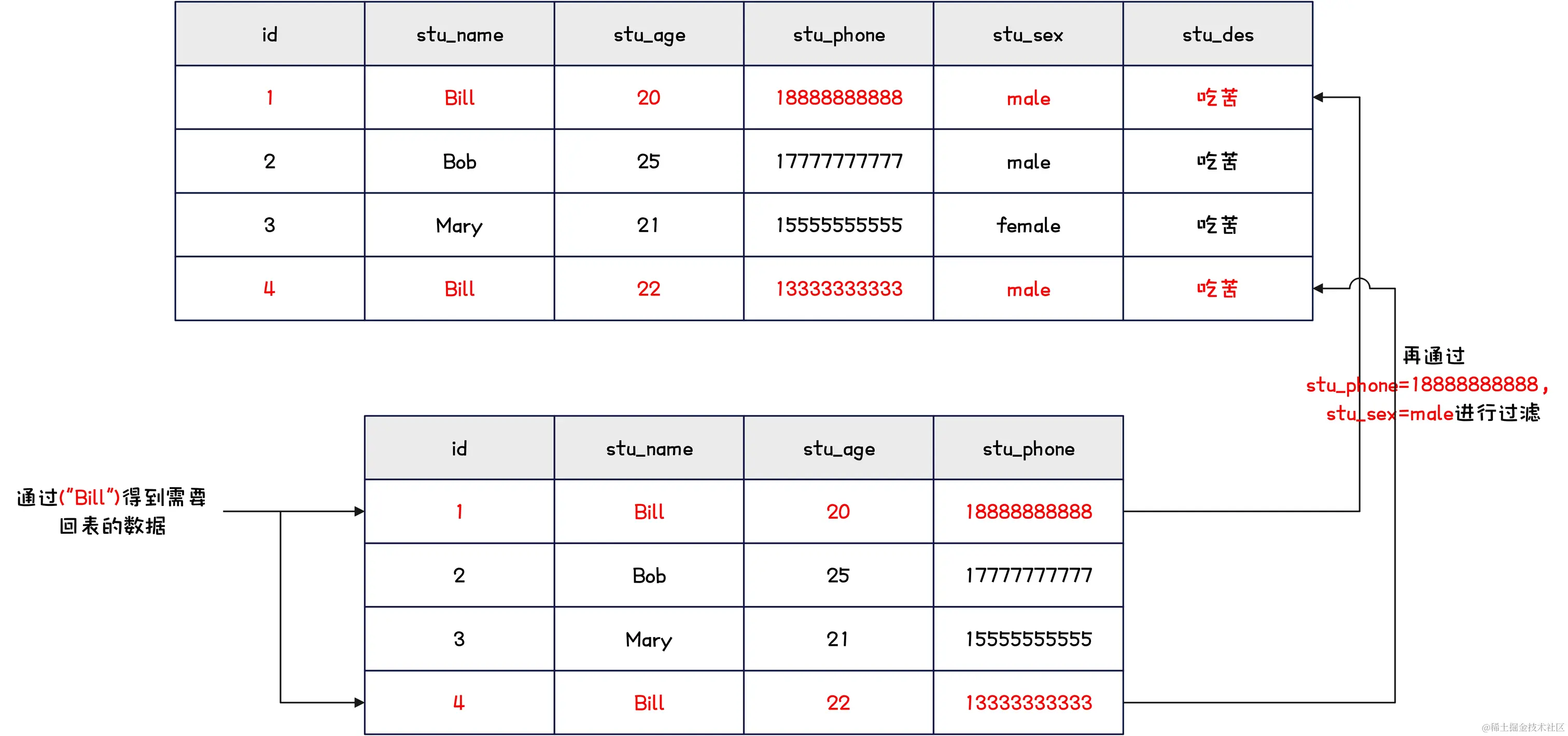 MySQL-索引下推演示-4