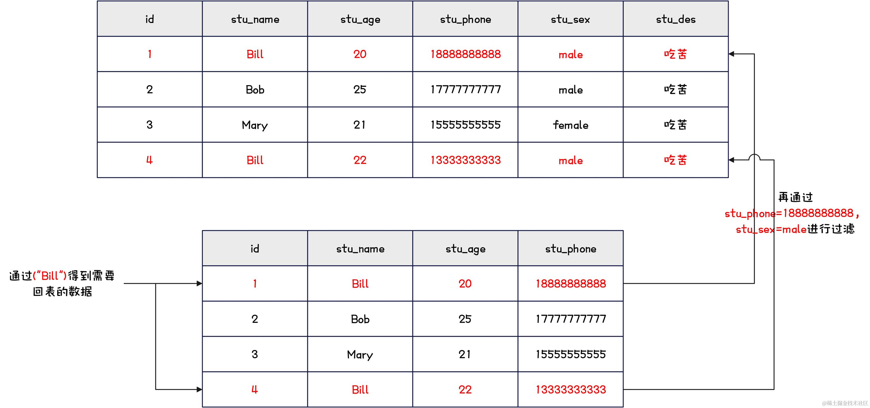 MySQL-索引下推演示-4