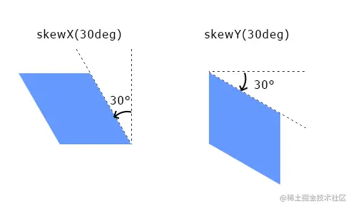 skew.png