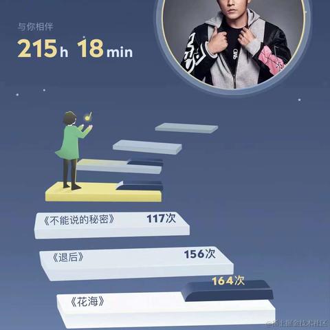 琪丶琪于2021-12-27 14:38发布的图片