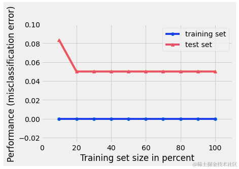 Overfitting.png