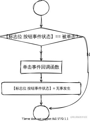 非阻塞式按钮消抖 事件触发.svg