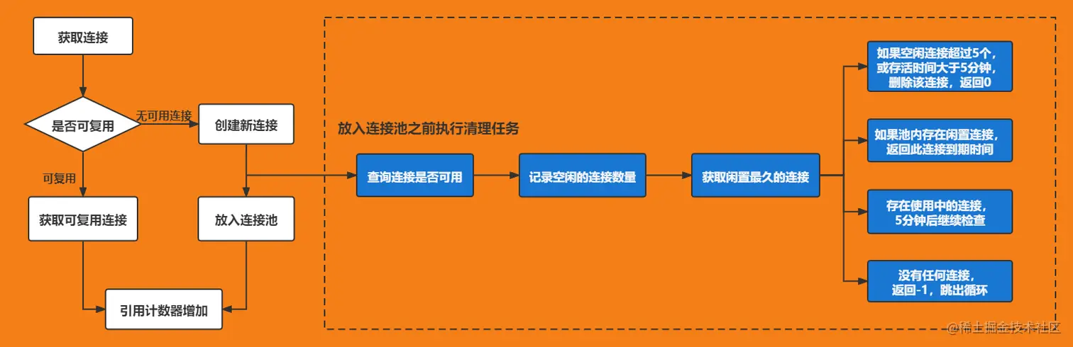 连接池.png