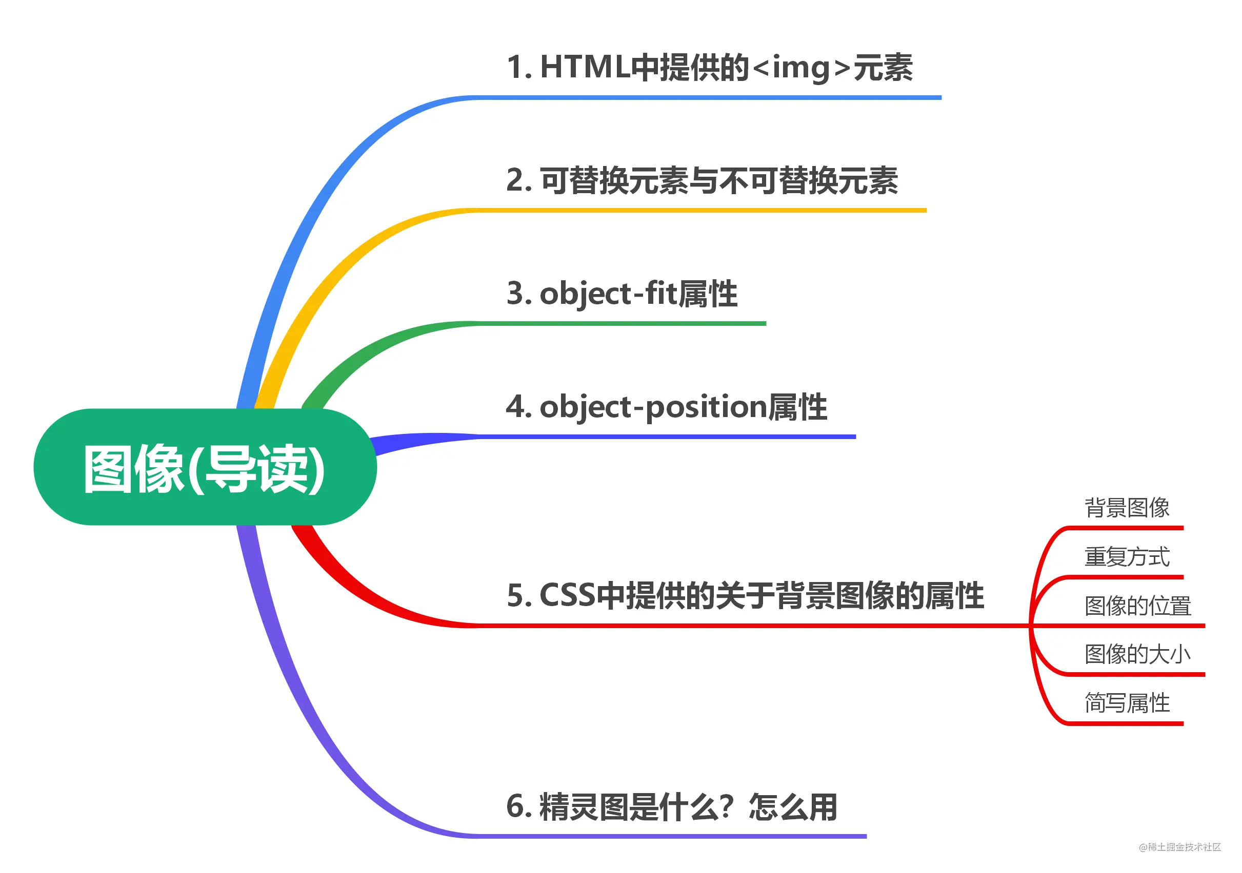 Html和css中的图像与背景图像 掘金