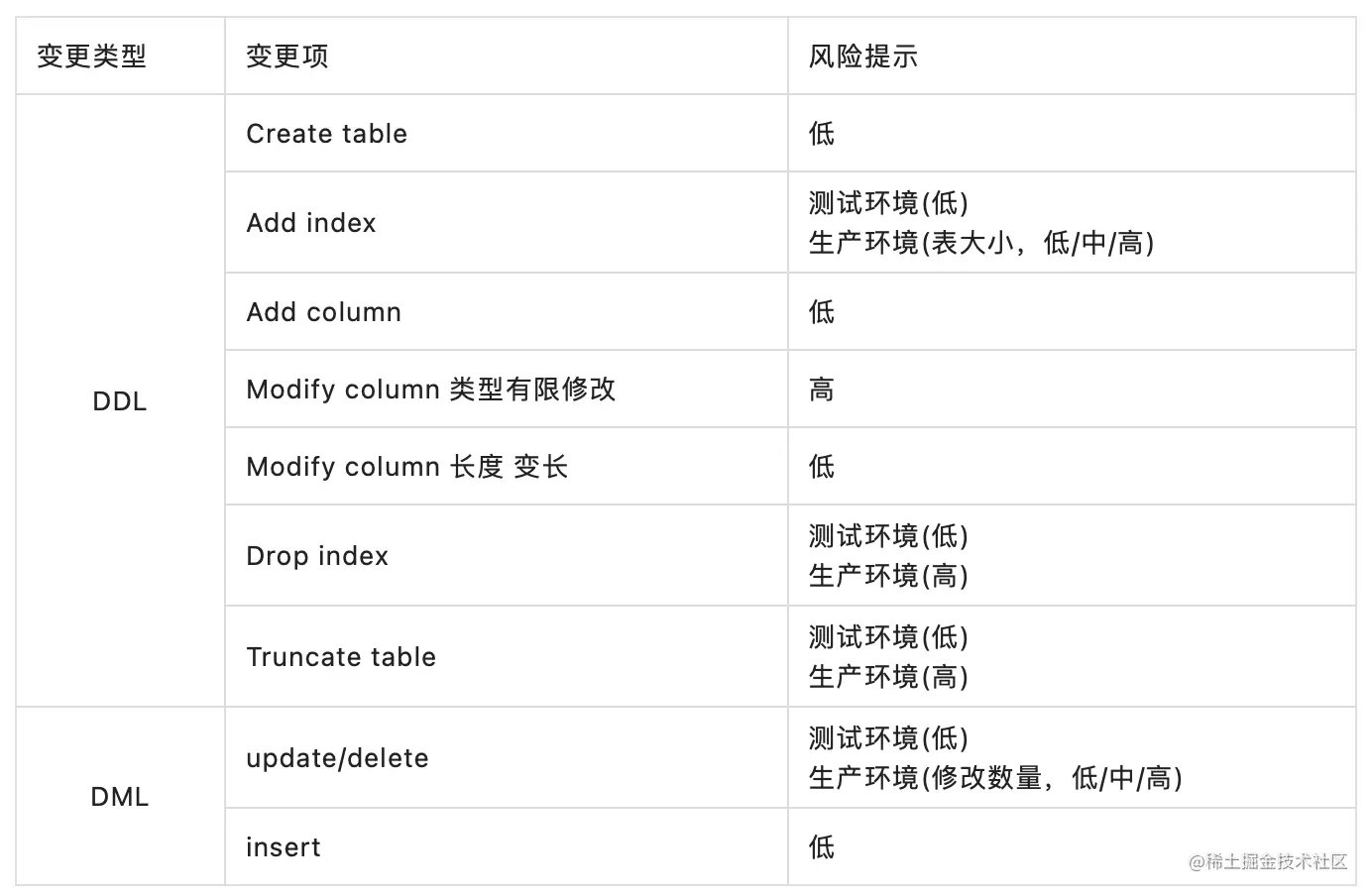 截屏2022-12-20 16.48.18.png