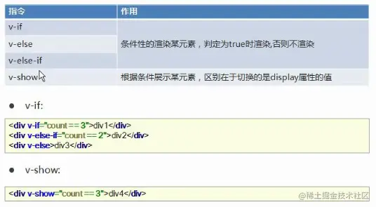vue常用指令3.png