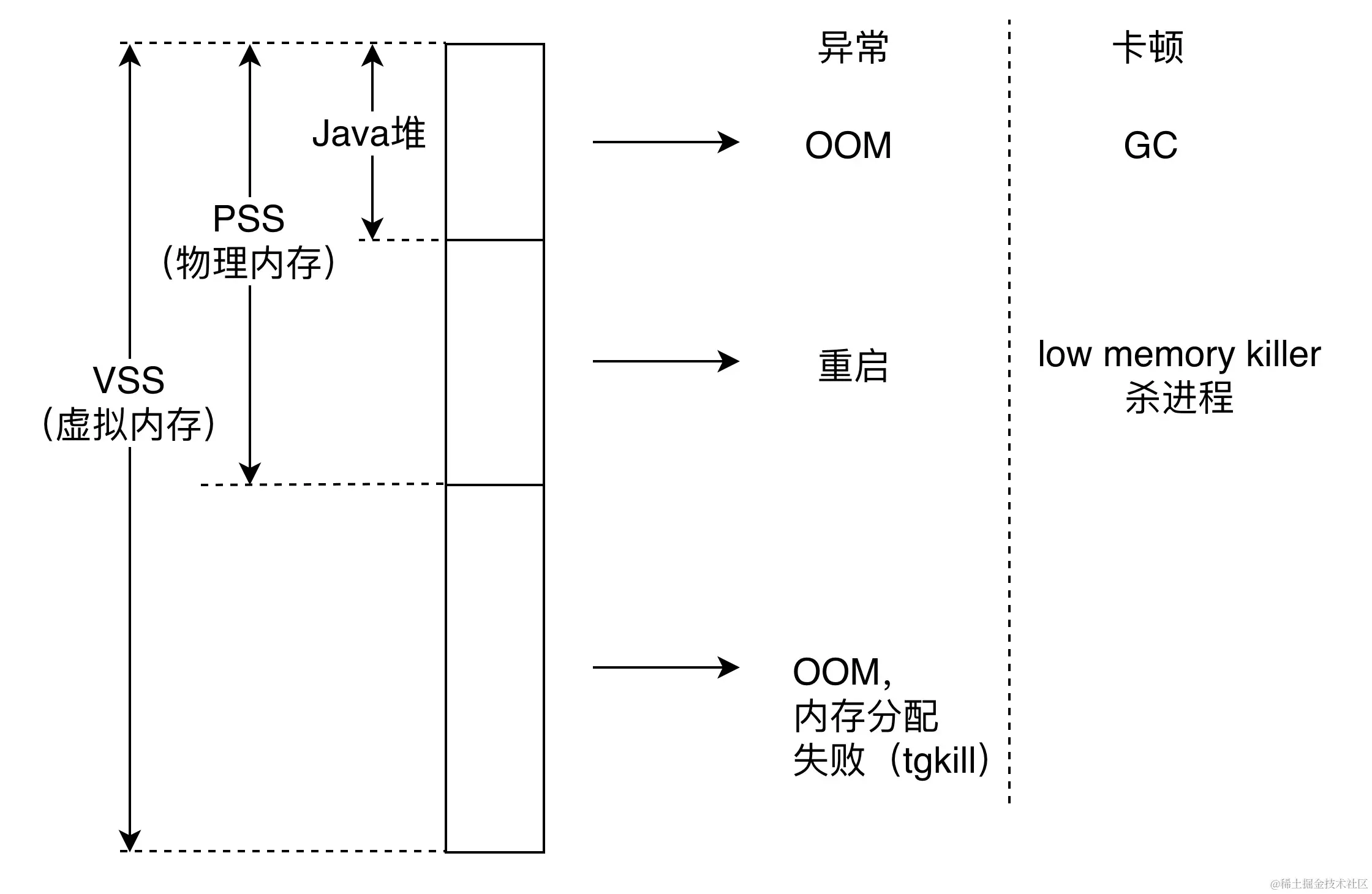 内存优化问题.webp
