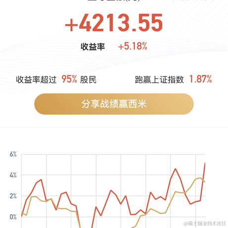 大探险家于2023-02-01 10:20发布的图片