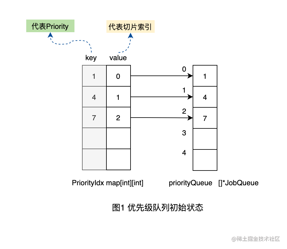 图7-优先级查找1.png