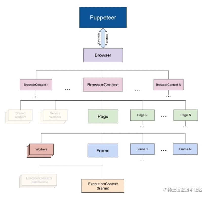 Electron Puppeteer Robotjs 实现工作自动化 掘金