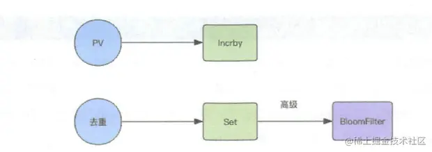 redis实现布隆过滤器的方法及原理是什么  第1张