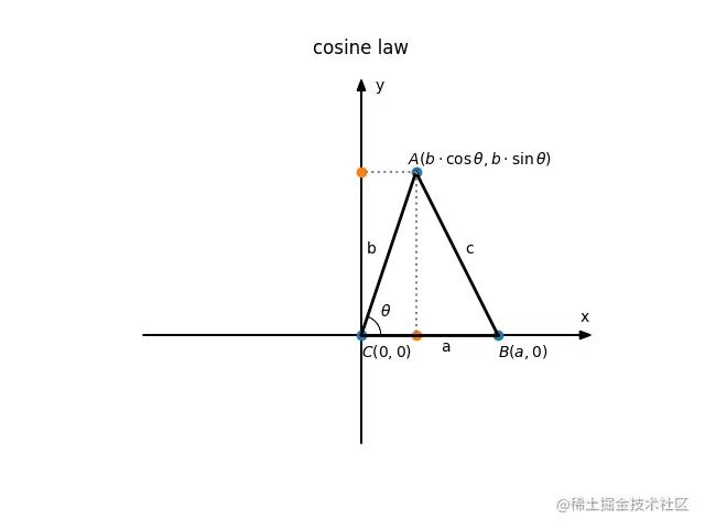 cosine_law2.png