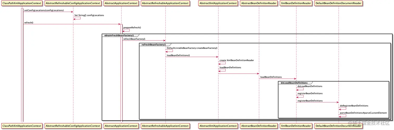 spring-refresh时序图.png