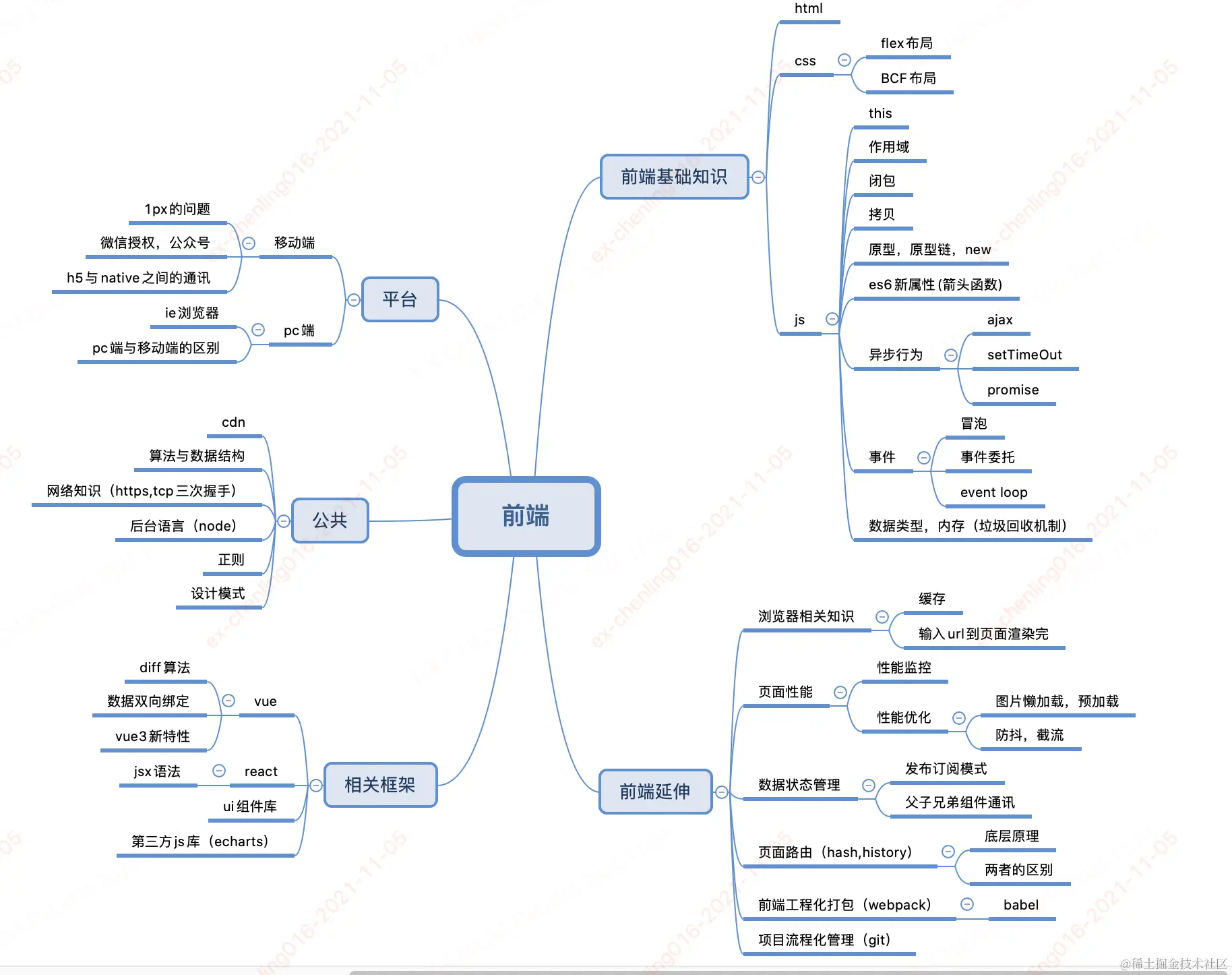 截屏2021-11-05 下午5.23.34.png