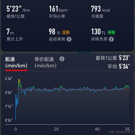 伪电气白兰于2022-11-10 01:38发布的图片