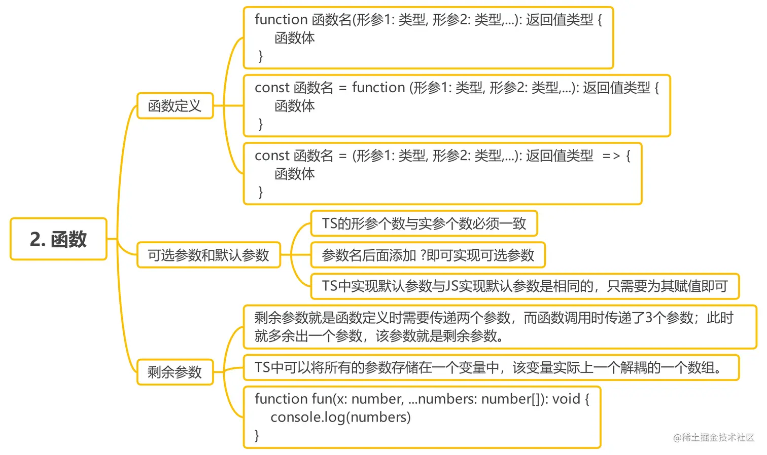 02_函数.png