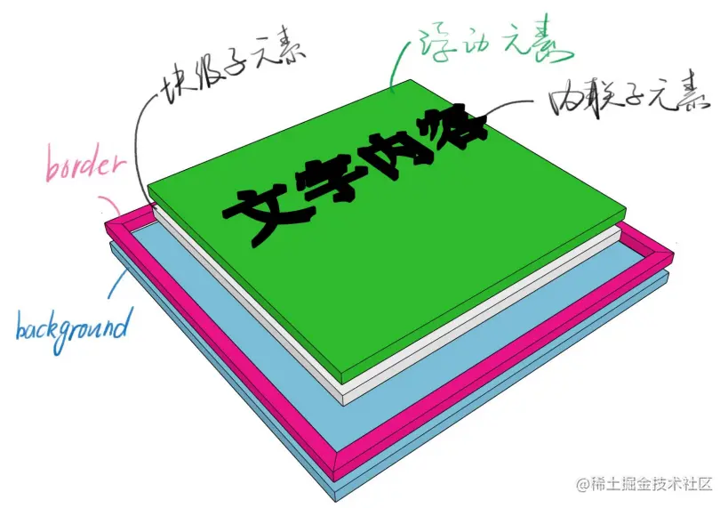 Pasted image 20220620153803.png