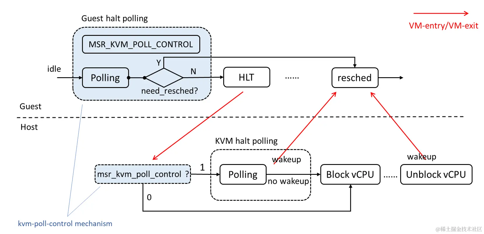 poll-control-202401021054.png