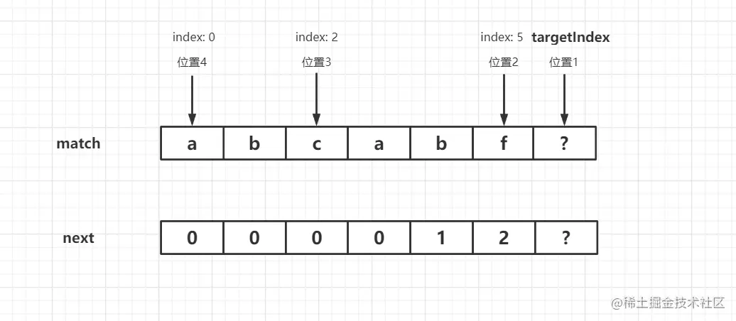 01_KMP算法流程3.png