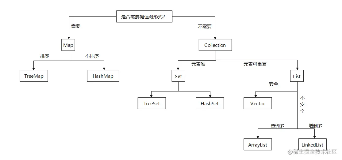 Collection Usage.PNG