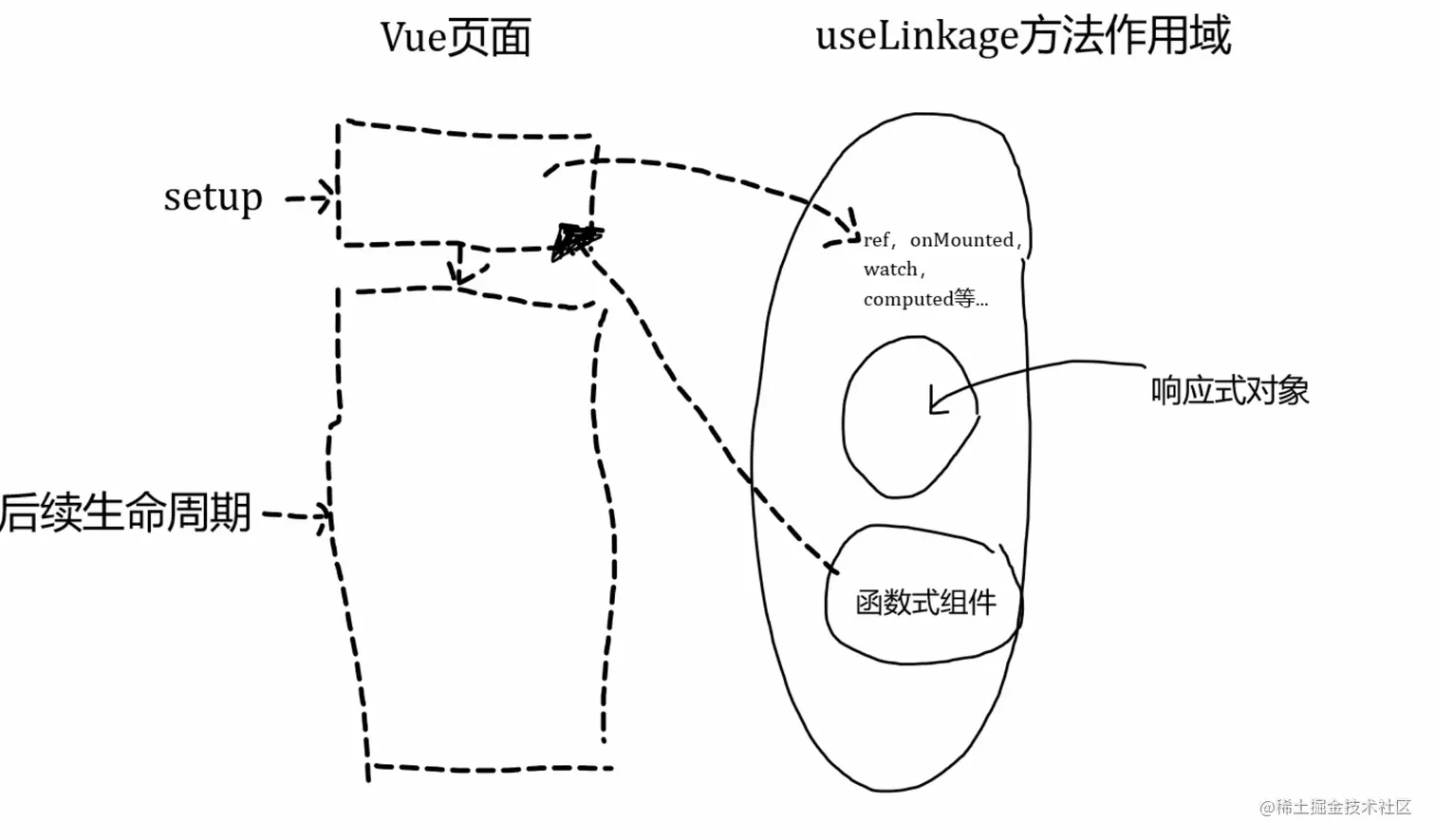 linkage-caotu.png