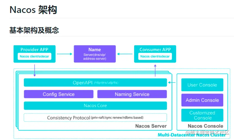 【SpringCloudAlibaba系列】Nacos