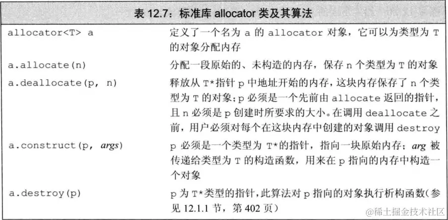 allocator.png