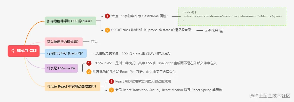 7.5样式与 CSS