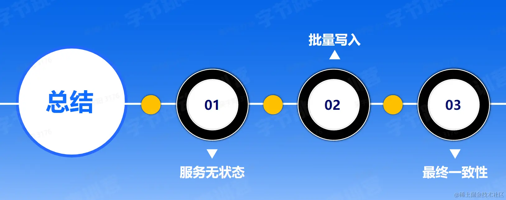 image-20230208001941909.png