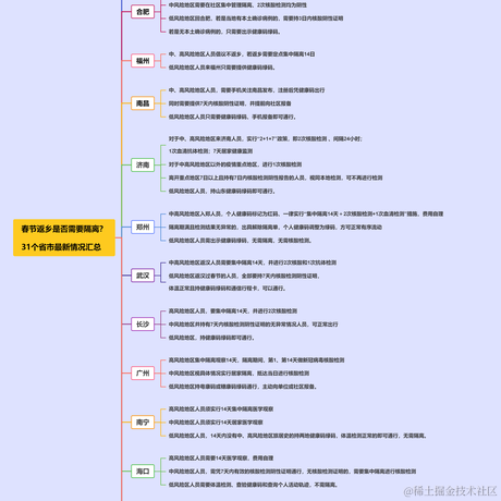 哈里呀于2021-01-14 11:29发布的图片
