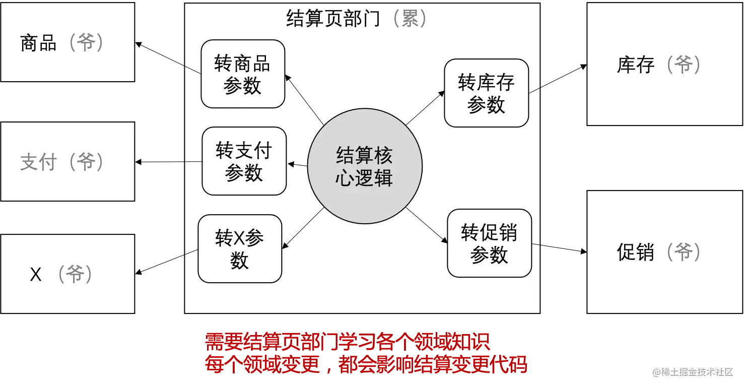 胶水层架构.png