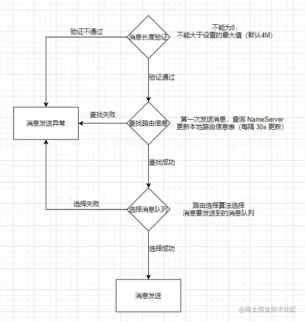消息发送流程.png