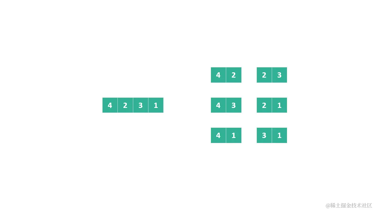 动图 正序对和逆序