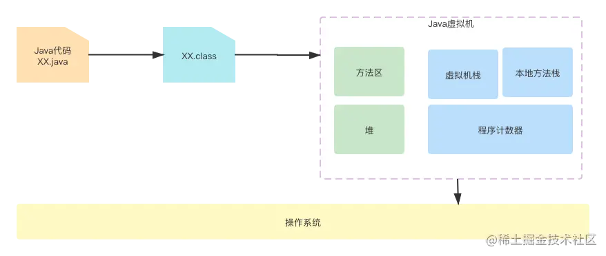 Java程序如何执行.png