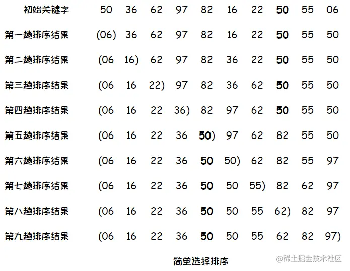 数据结构 - 排序5.png