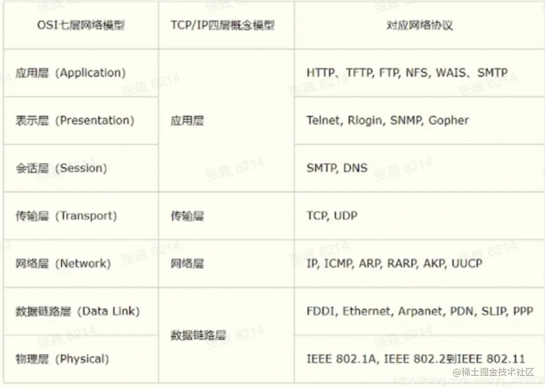 截屏2022-05-20 10.56.16.png
