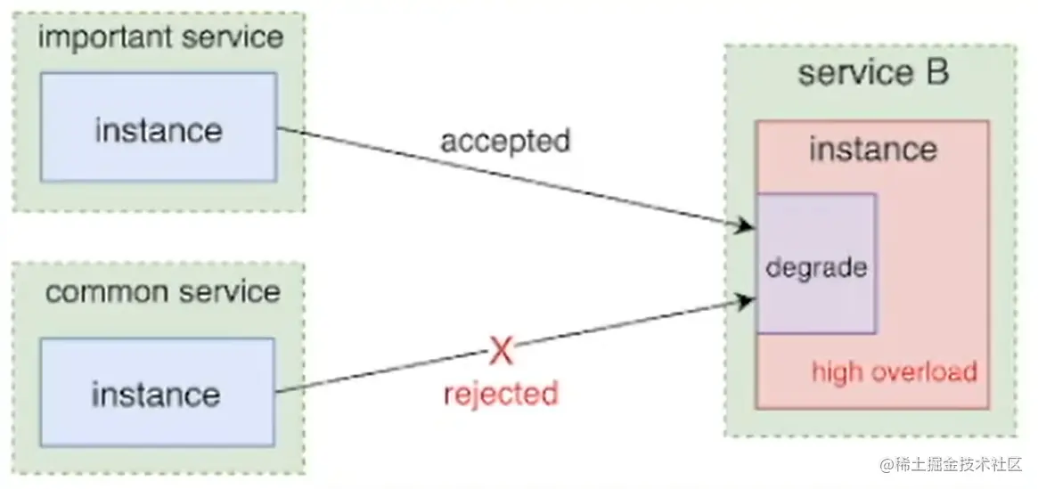 image-20230821233340532.png