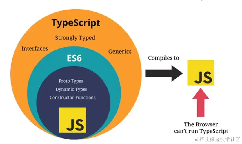 TypeScript