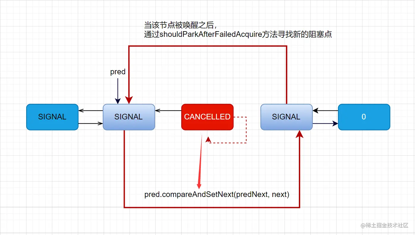 11_指向前置节点.png
