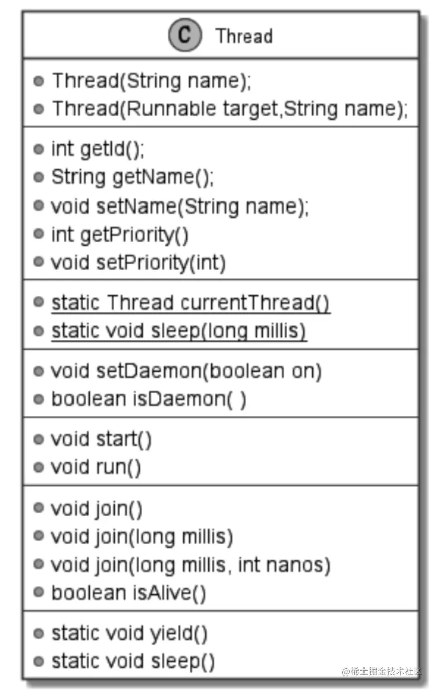 （一）初识Java线程程序、进程、线程Threadin
