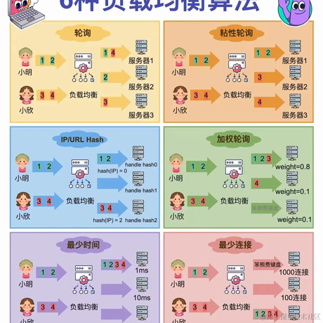 码界西柚于2024-01-19 12:37发布的图片