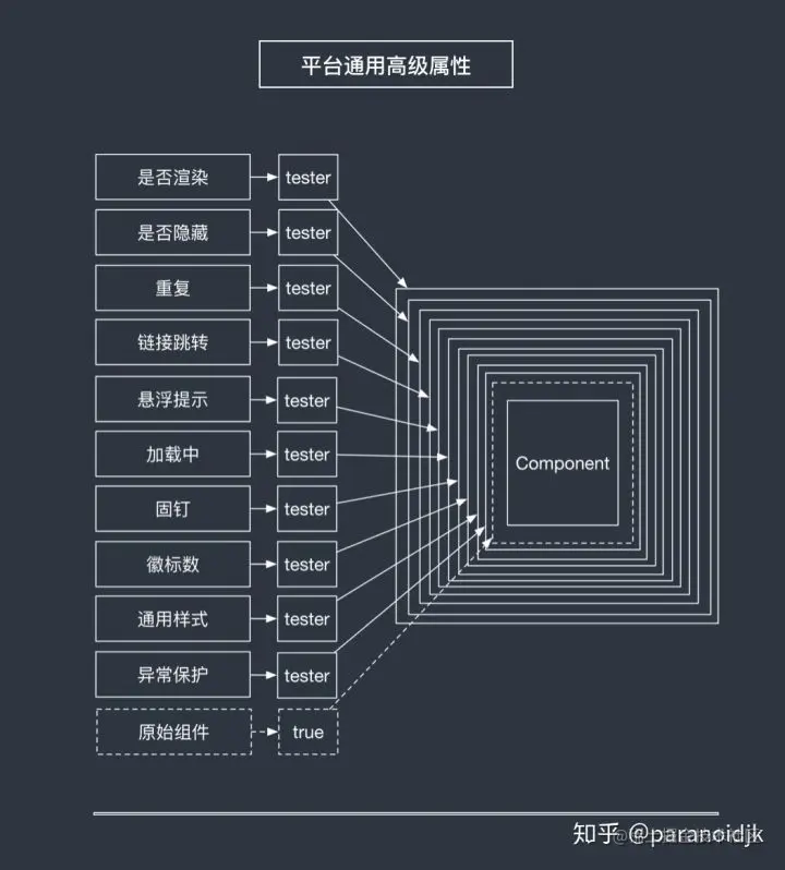 云凤蝶 - 组件的配置和扩展