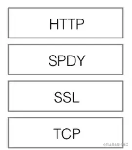 SPDY.png