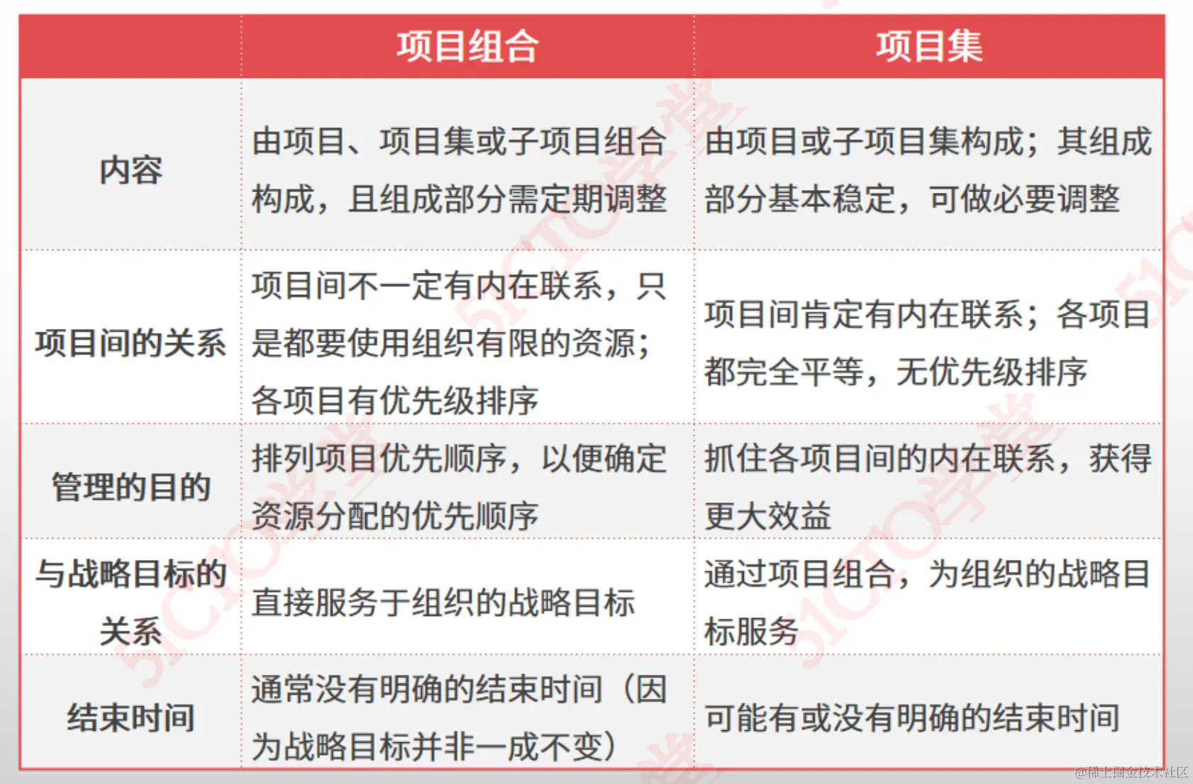 截屏2023-07-20 17.17.50.png