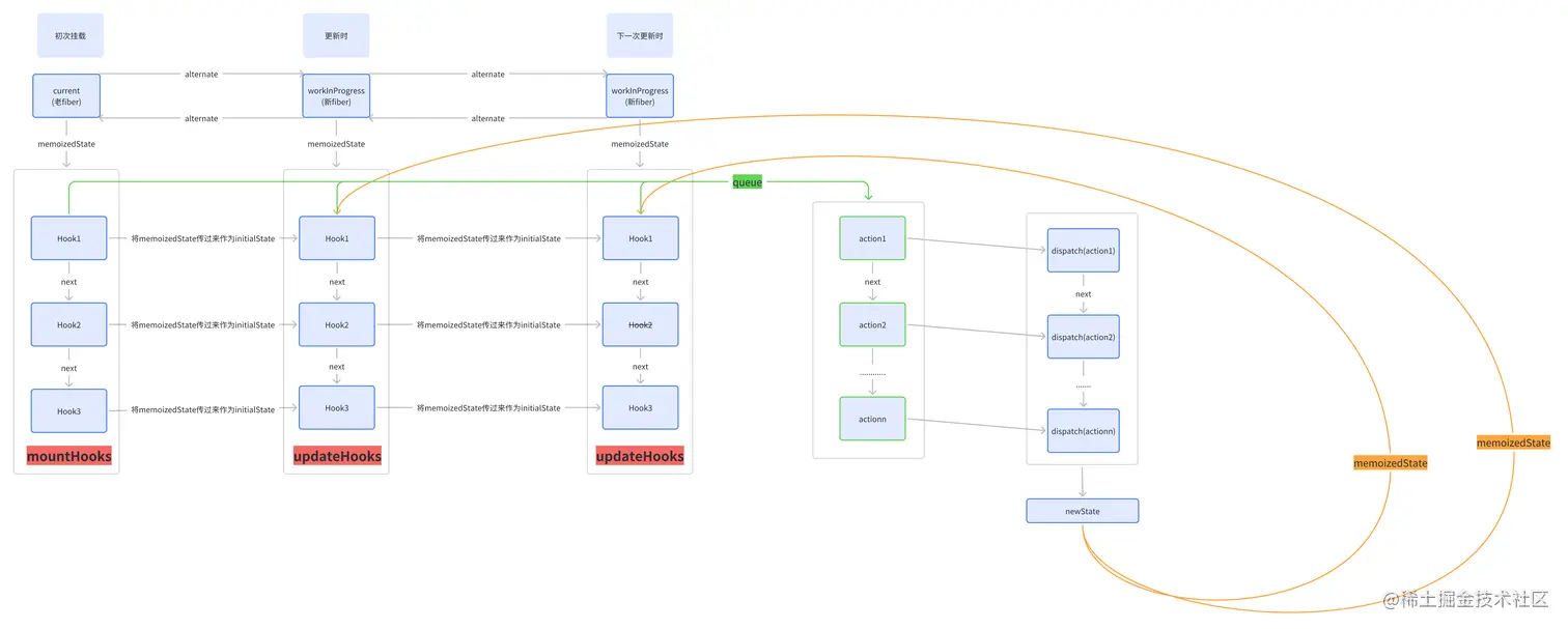 useReducer.png