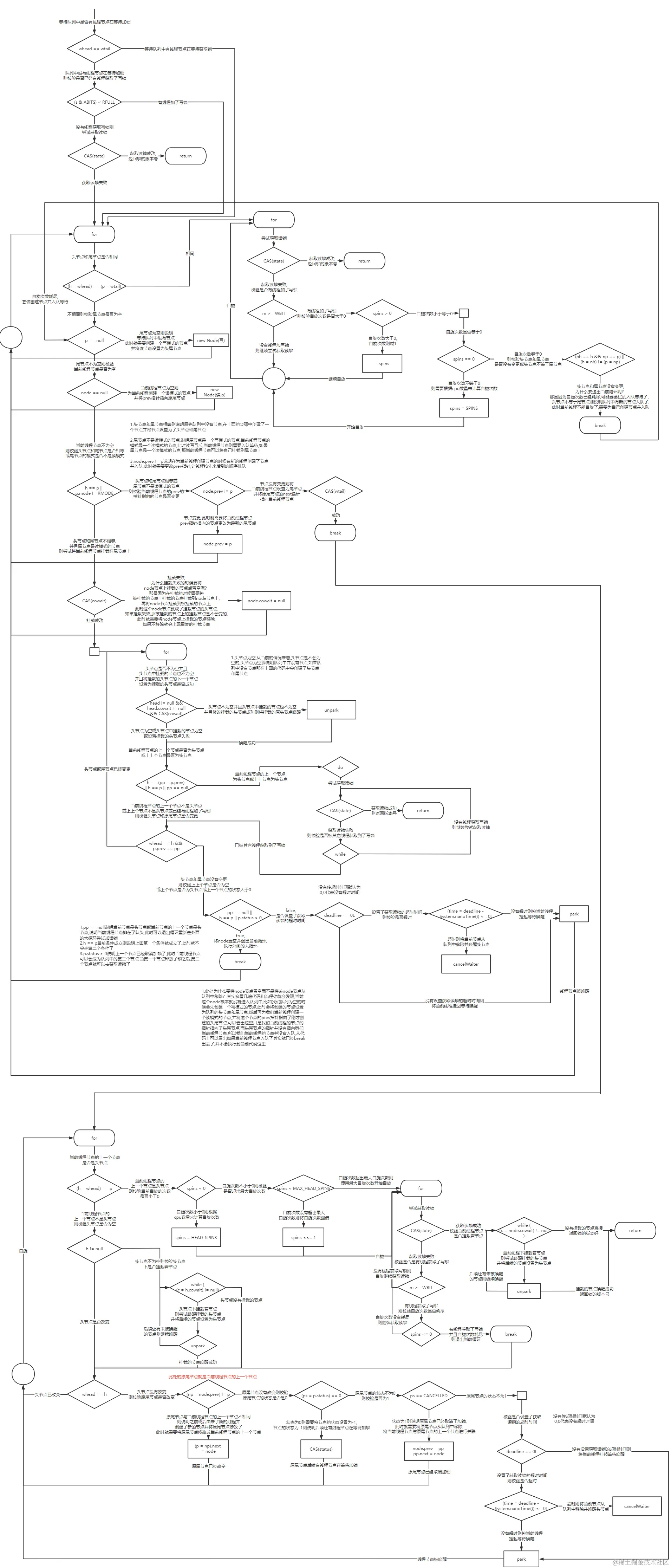 读锁流程.png